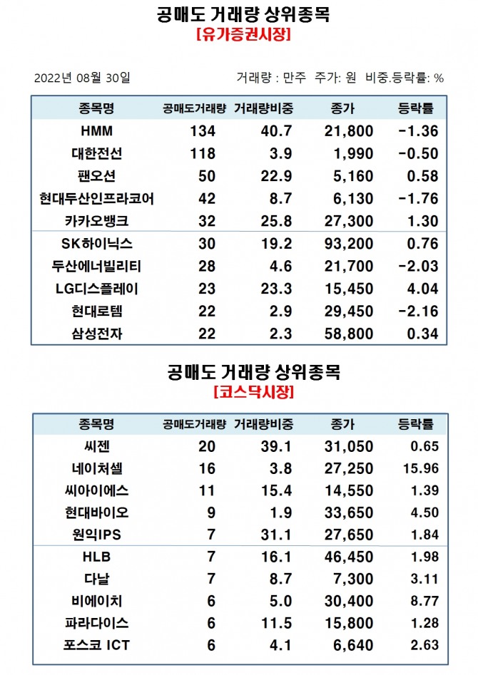 자료=한국거래소