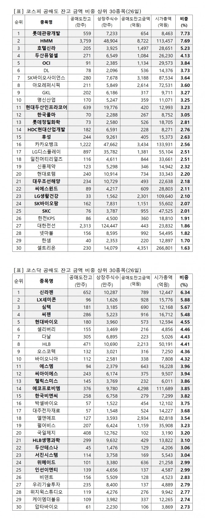 자료=한국거래소