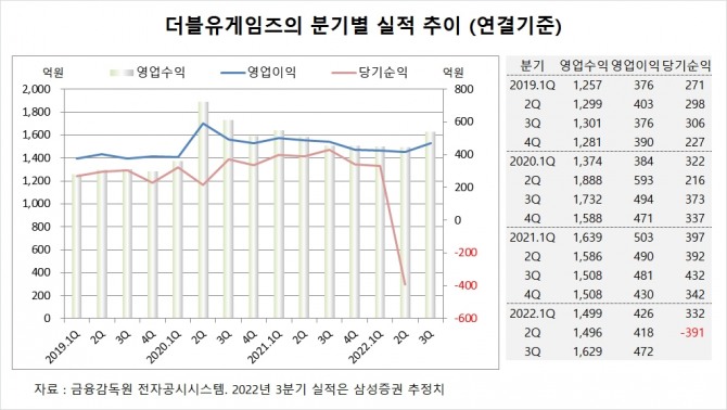 사진=글로벌이코노믹