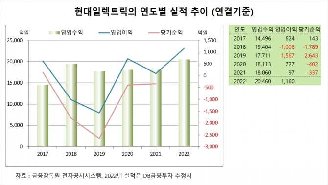 사진=글로벌이코노믹