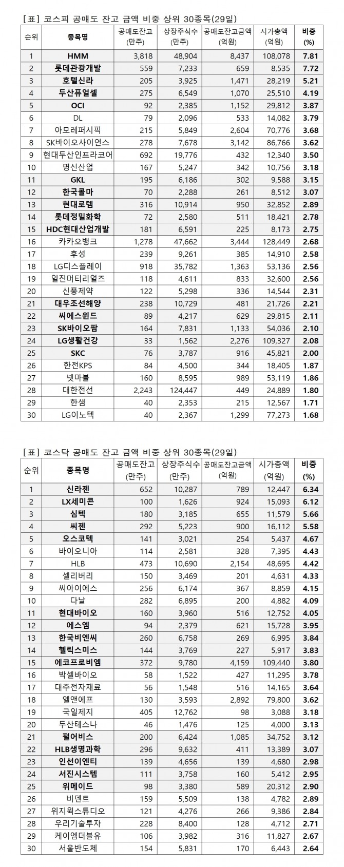 자료=한국거래소