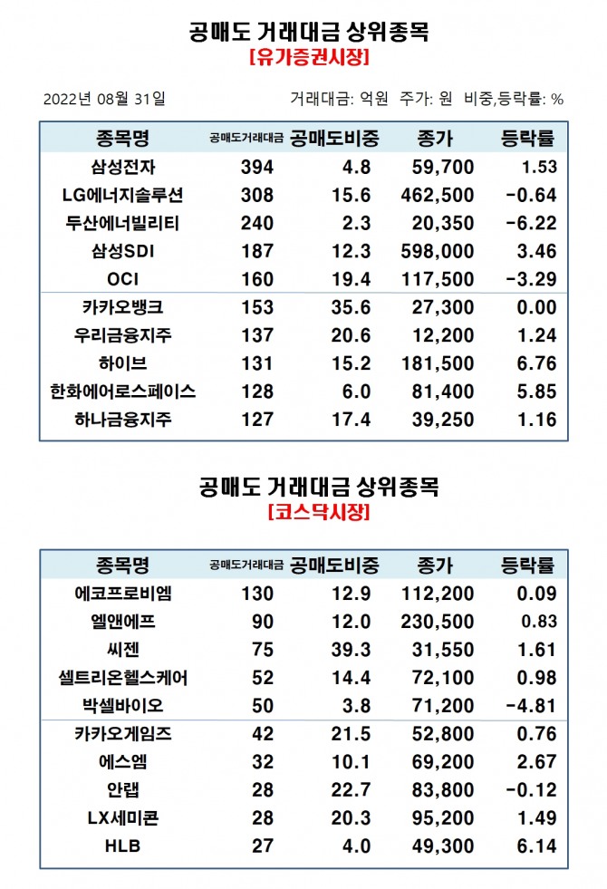 자료=한국거래소