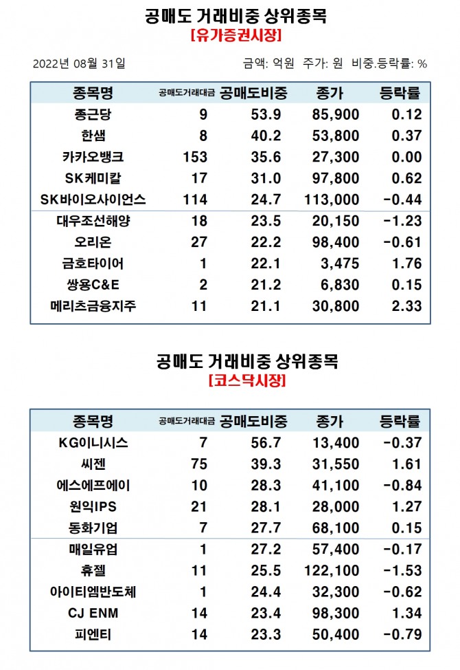 자료=한국거래소