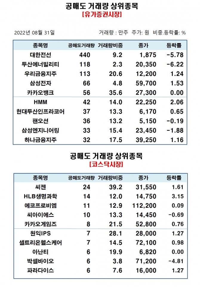자료=한국거래소