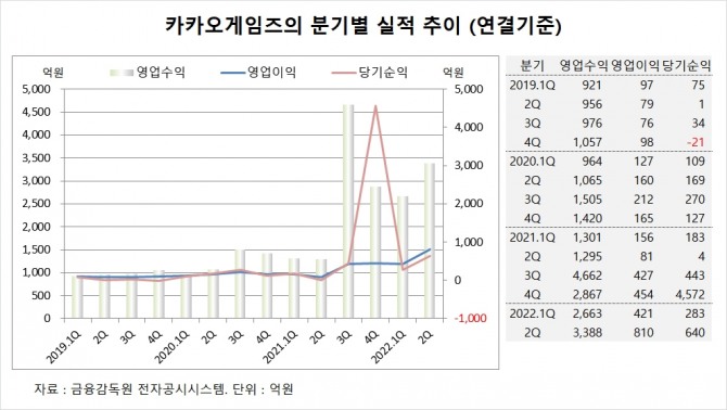 사진=글로벌이코노믹