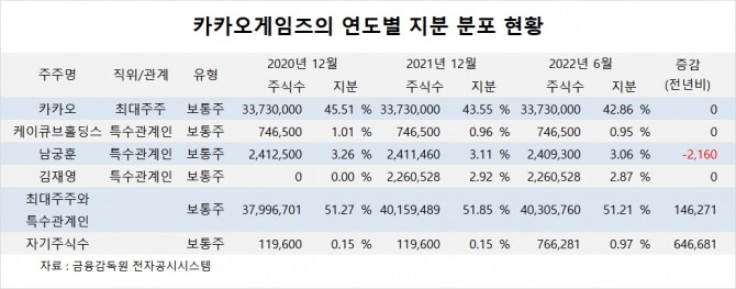 사진=글로벌이코노믹