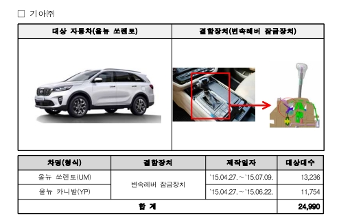 리콜이 결정된 기아 쏘렌토 차량. 사진=국토교통부