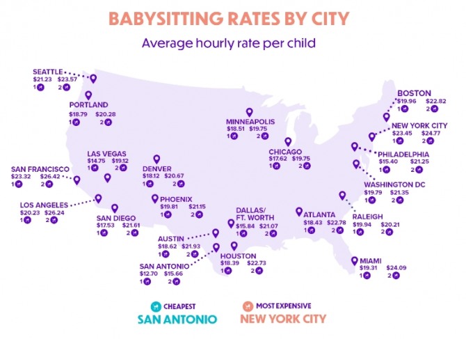 미국의 지역별 보모 시급 현황. 사진=어번시터