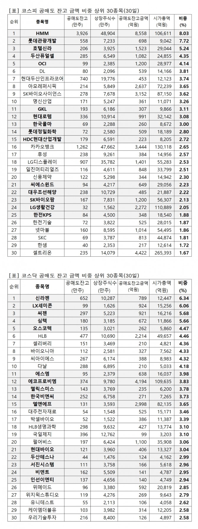 자료=한국거래소