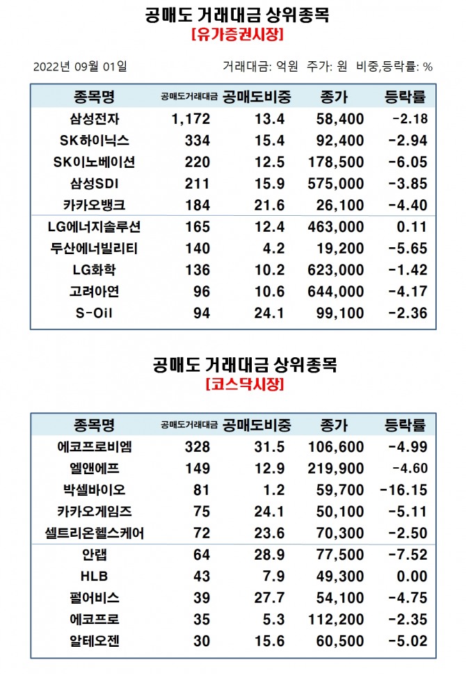 자료=한국거래소