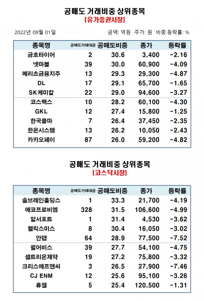 자료=한국거래소