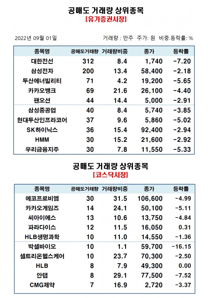 자료=한국거래소