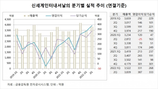 사진=글로벌이코노믹