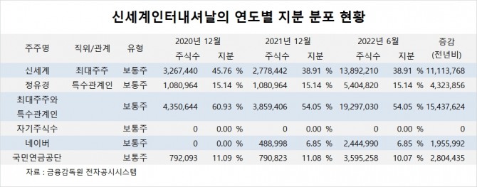 사진=글로벌이코노믹