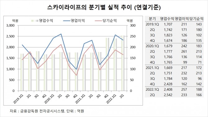 사진=글로벌이코노믹
