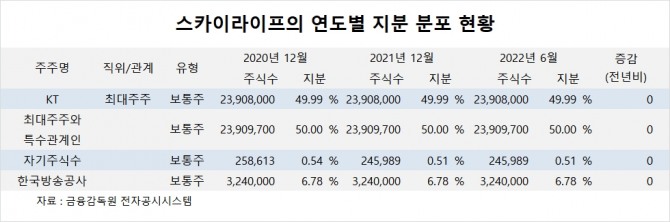 사진=글로벌이코노믹