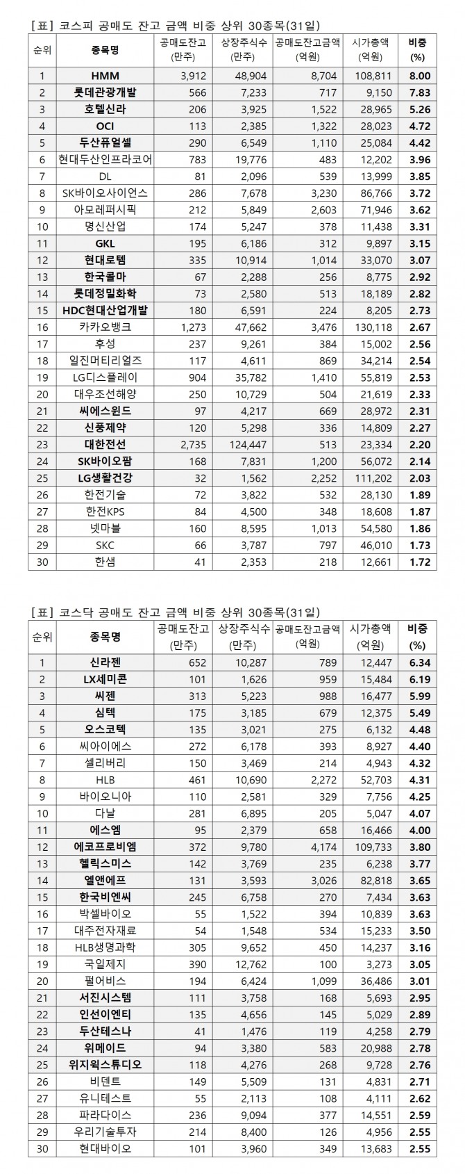 자료=한국거래소