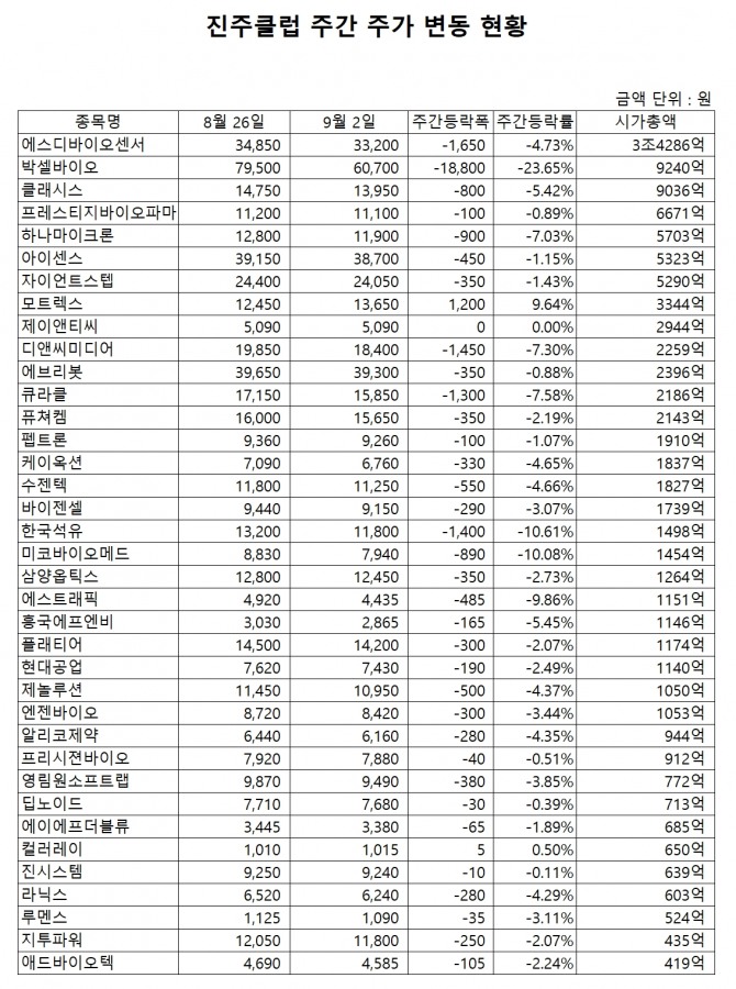 자료=한국거래소