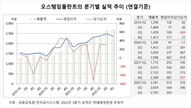 사진=글로벌이코노믹