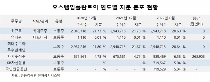 사진=글로벌이코노믹