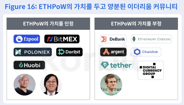 코빗 리서치센터 'ETHPoW 체인은 경제적 가치가 있을까' 보고서 중. 사진=코빗