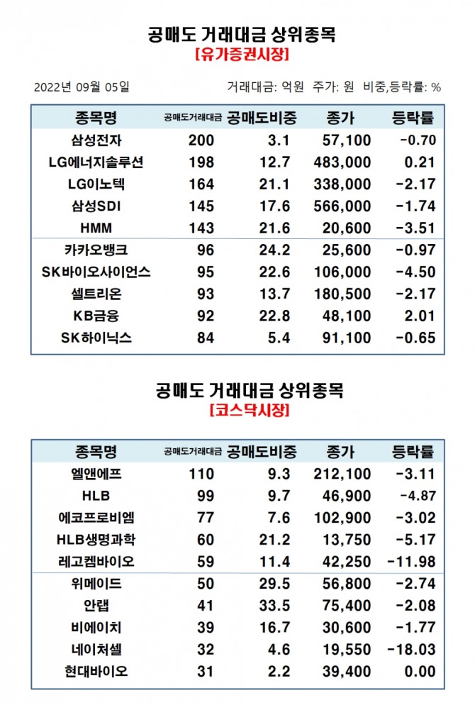 자료=한국거래소