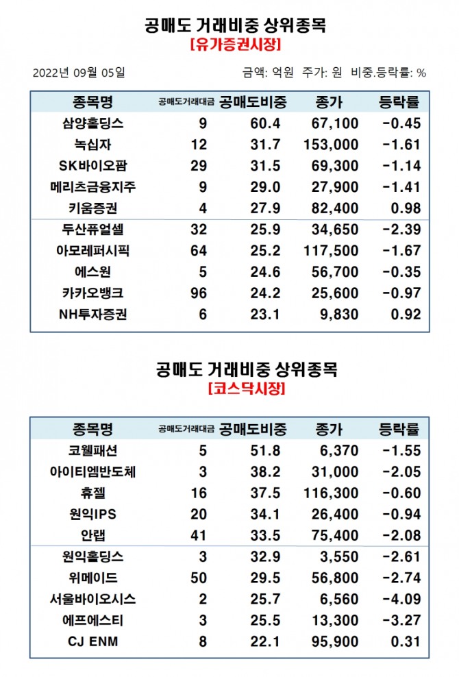 자료=한국거래소