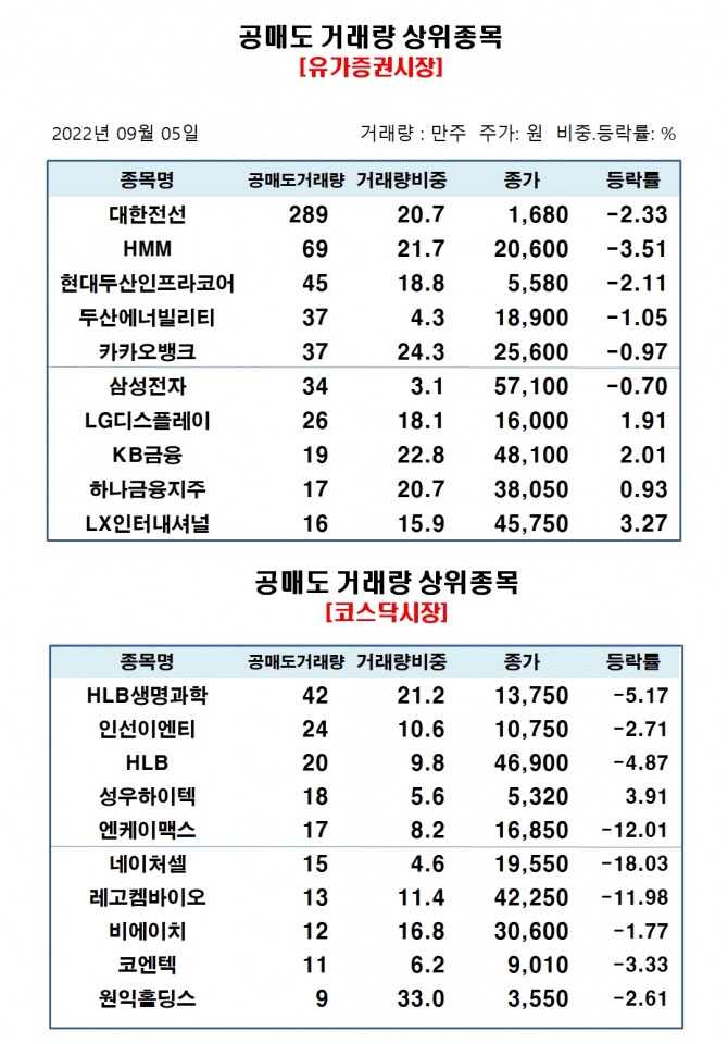 자료=한국거래소