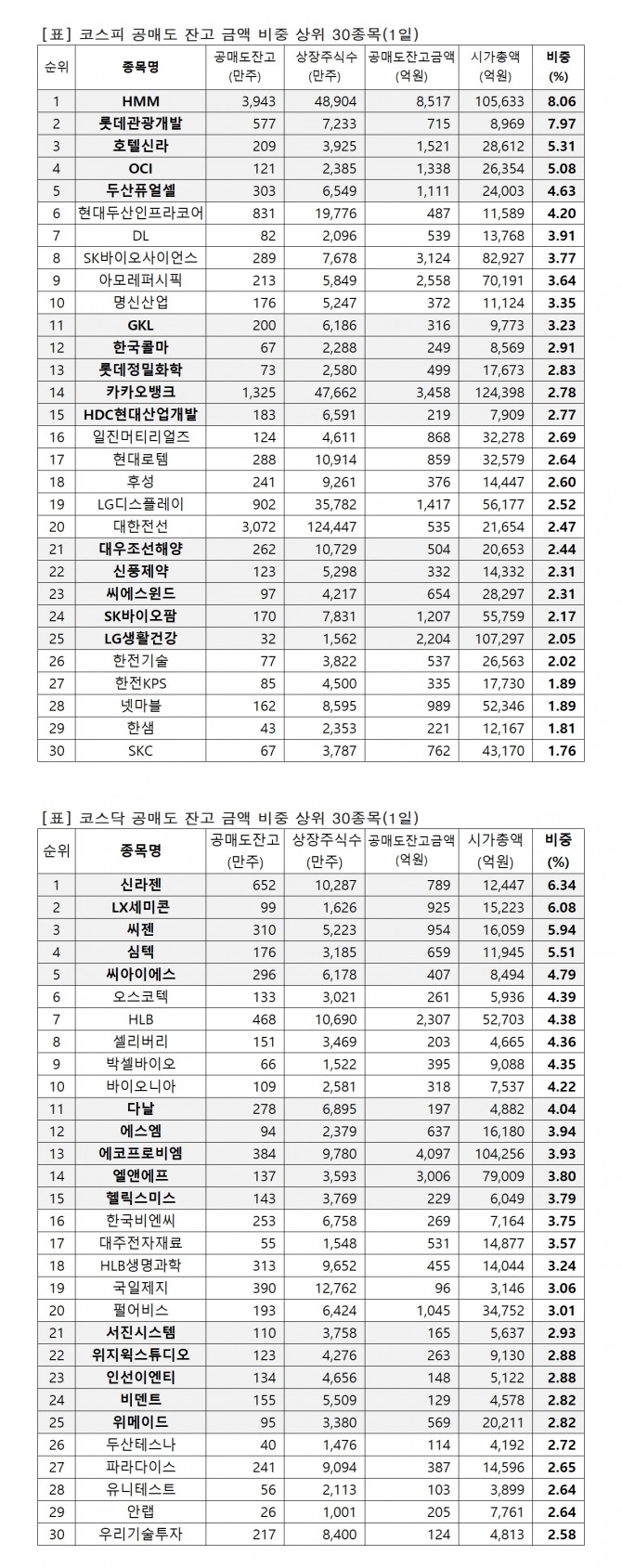 자료=한국거래소