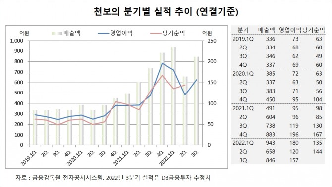 사진=글로벌이코노믹