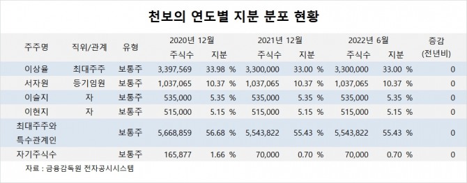 사진=글로벌이코노믹