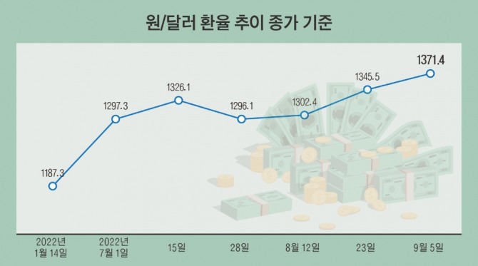 자료=한국은행.