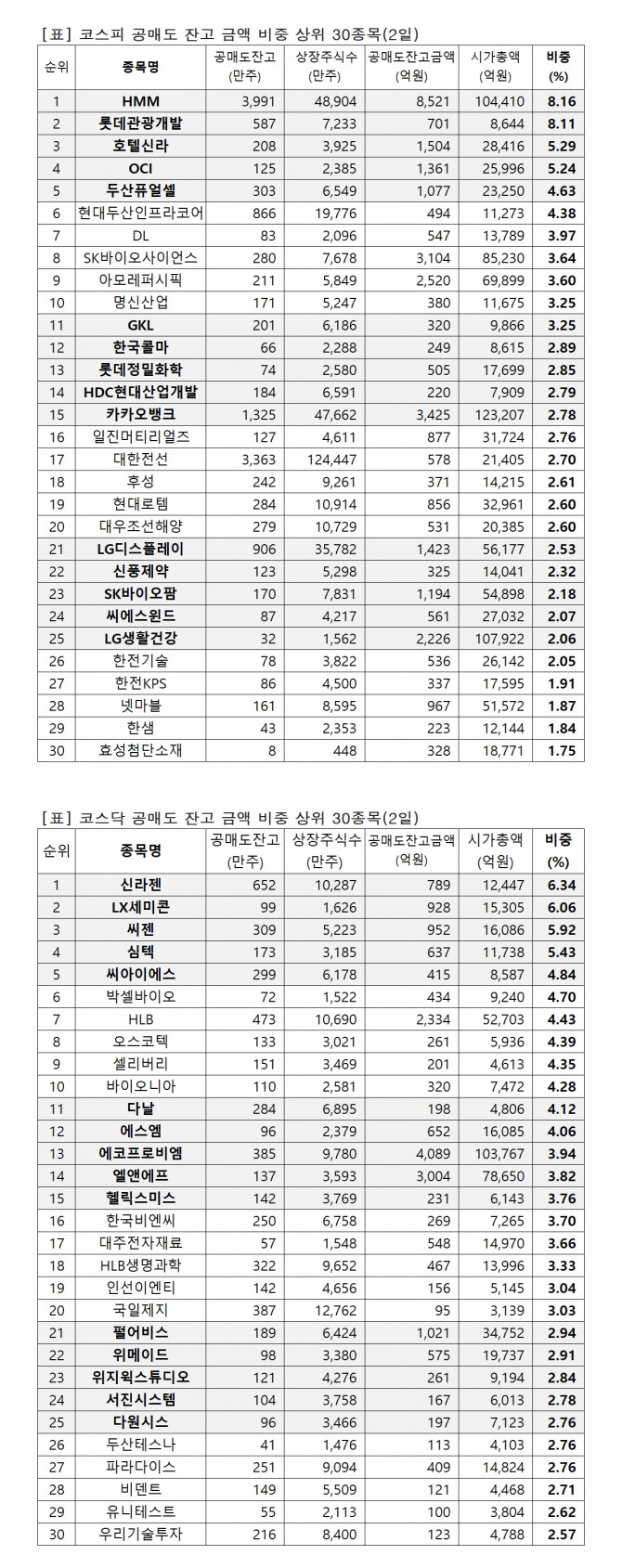 자료=한국거래소