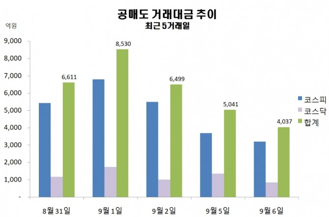 자료=한국거래소