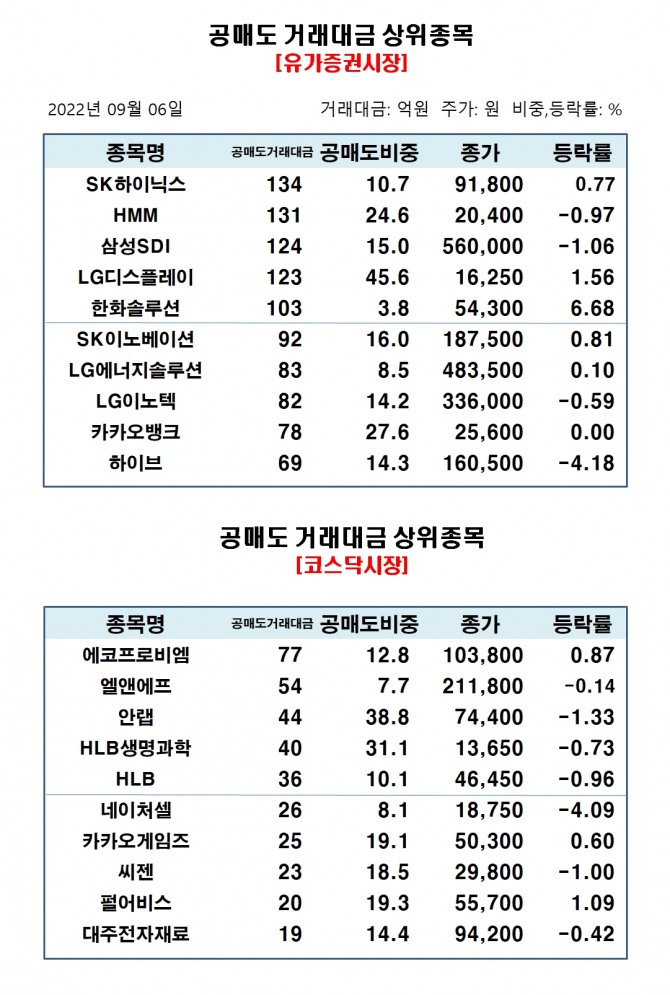 자료=한국거래소