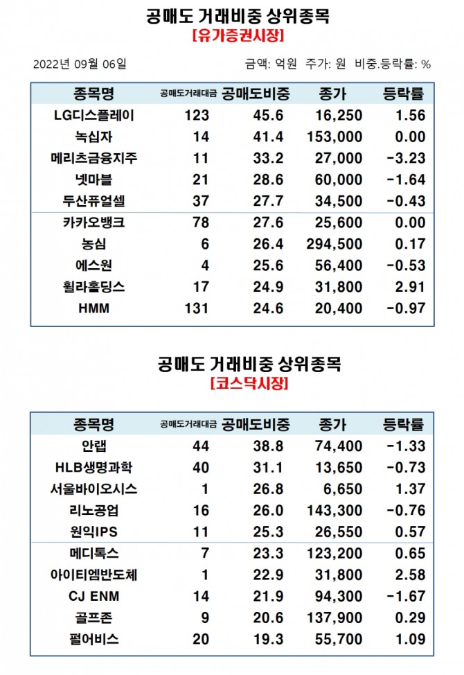 자료=한국거래소