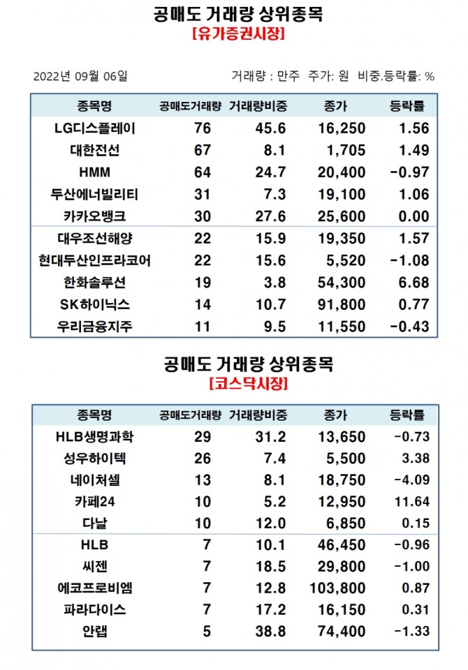 자료=한국거래소