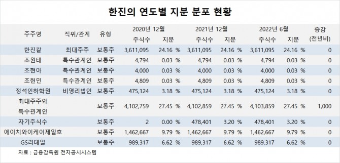 사진=글로벌이코노믹