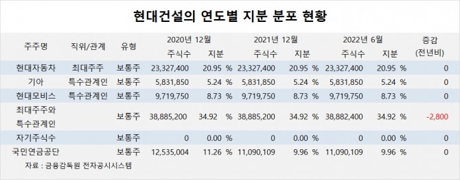 사진=글로벌이코노믹