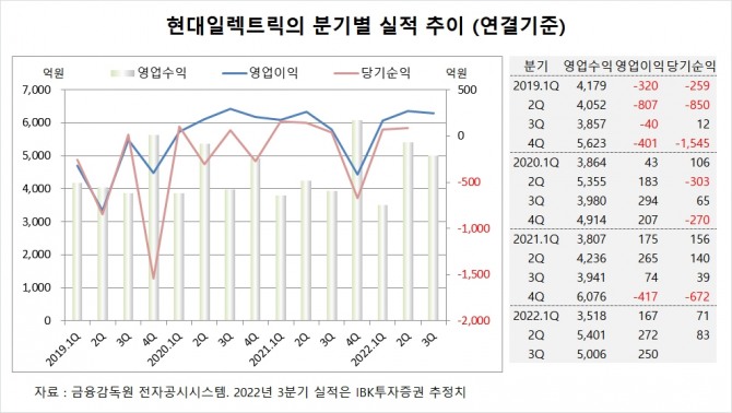 사진=글로벌이코노믹