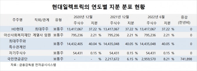 사진=글로벌이코노믹