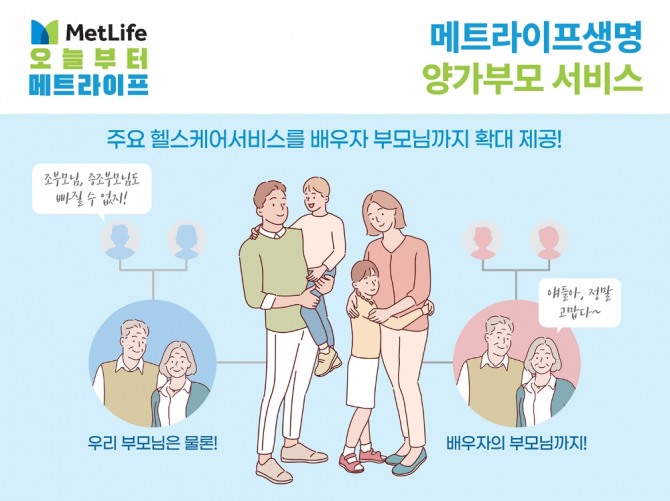 메트라이프생명은 7일 360 헬스 패밀리 서비스 대상자를 양가 부모로 확대한다고 밝혔다. 사진=메트라이프생명