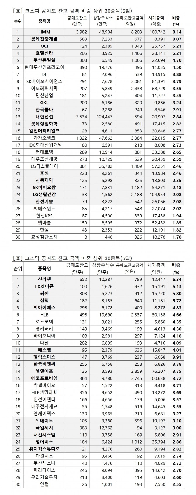 자료=한국거래소