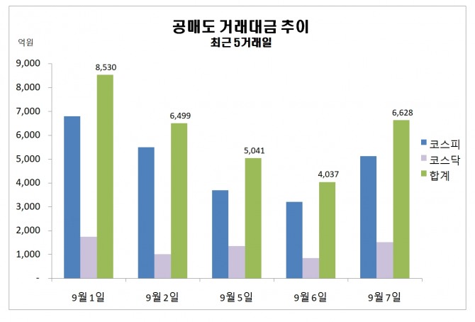 자료=한국거래소