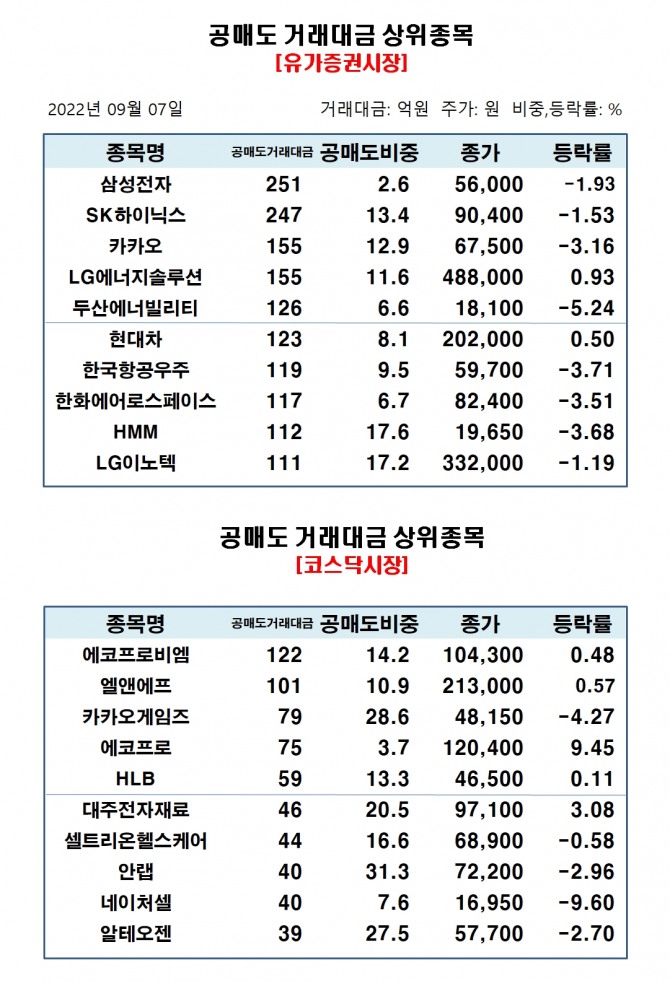 자료=한국거래소