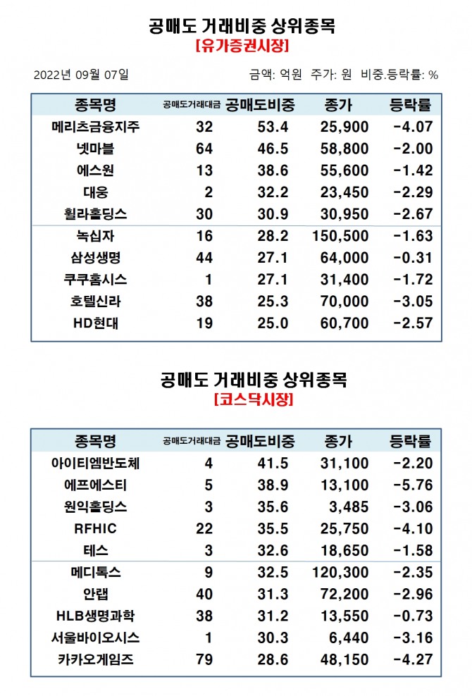 자료=한국거래소