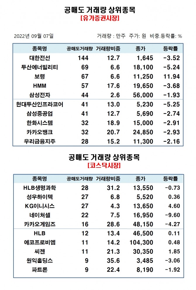 자료=한국거래소