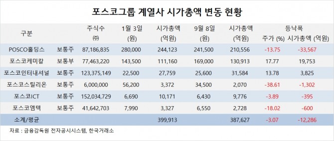 사진=글로벌이코노믹