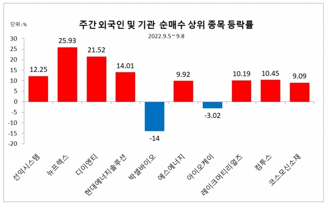 자료=한국거래소