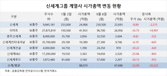 사진=글로벌이코노믹